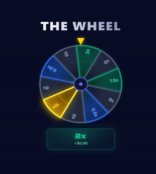 Wheel Game Preview